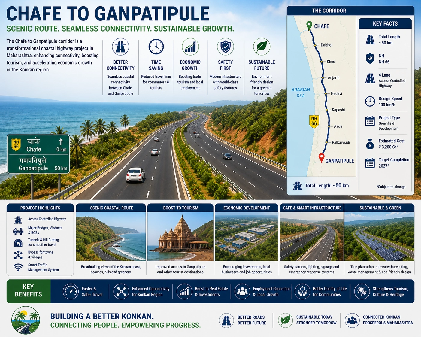 Feasibility Studies
